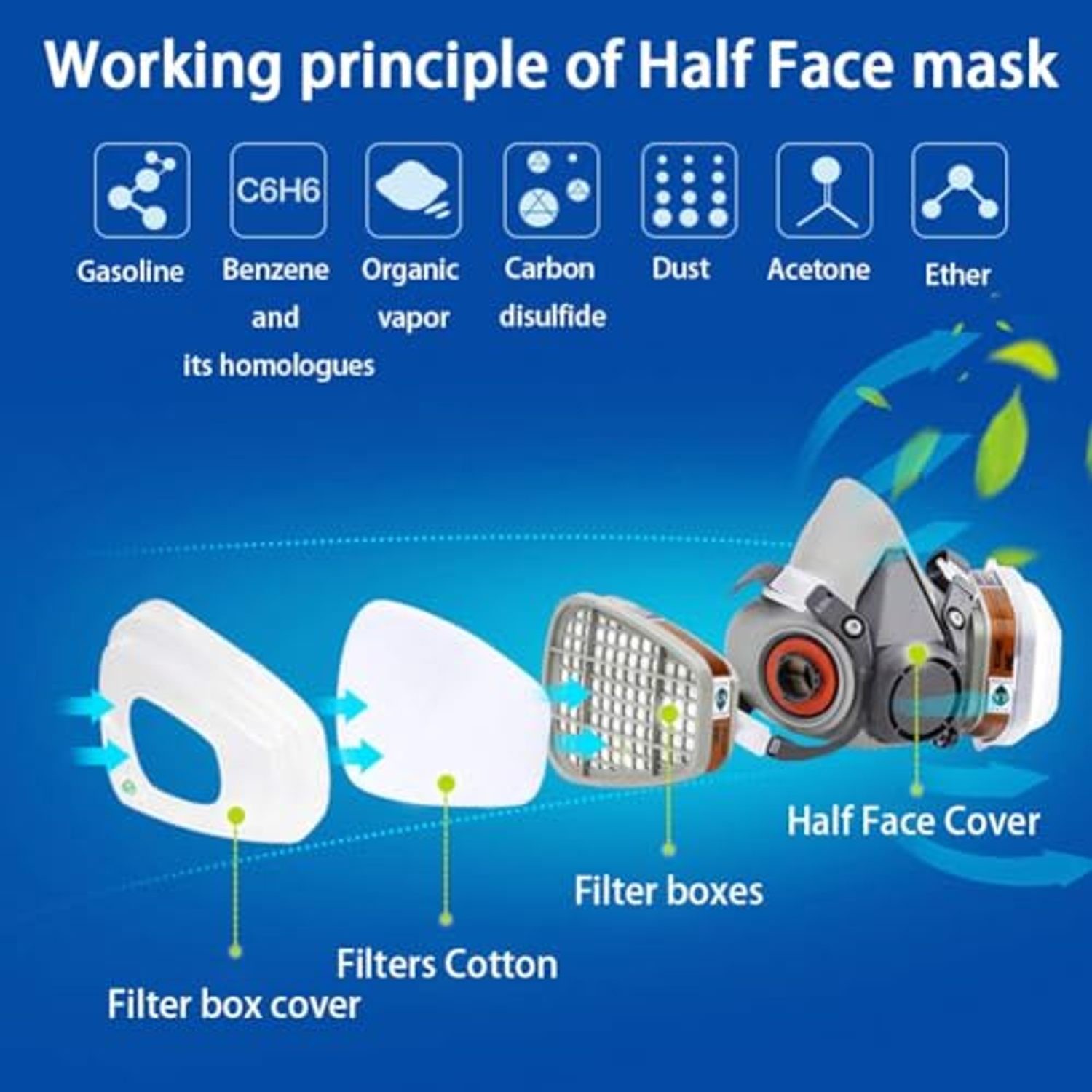 Reusable Half Face Respirator Mask Kit with Safety Goggles & Filters, image 3